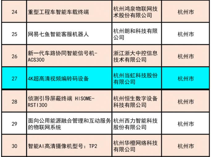 祝贺！南宫28ng4K超高清编码器荣获“浙江制造精品”奖